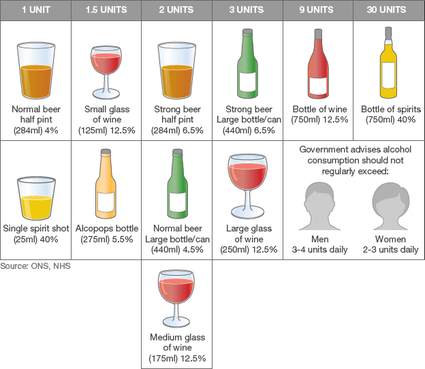 alcohol description